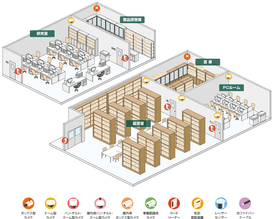 教育機関