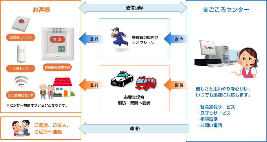 まごころセンターイラスト